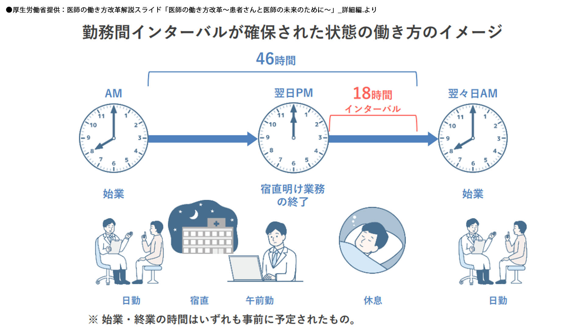 医師の働き方改革（2024年4月施行）をわかりやすく解説！ | メディカルプラスキャリア