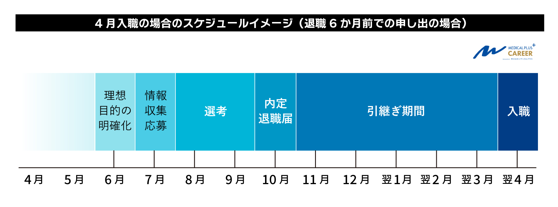 医師の転職、成功の鍵はタイミングにあり。最適な時期とは？