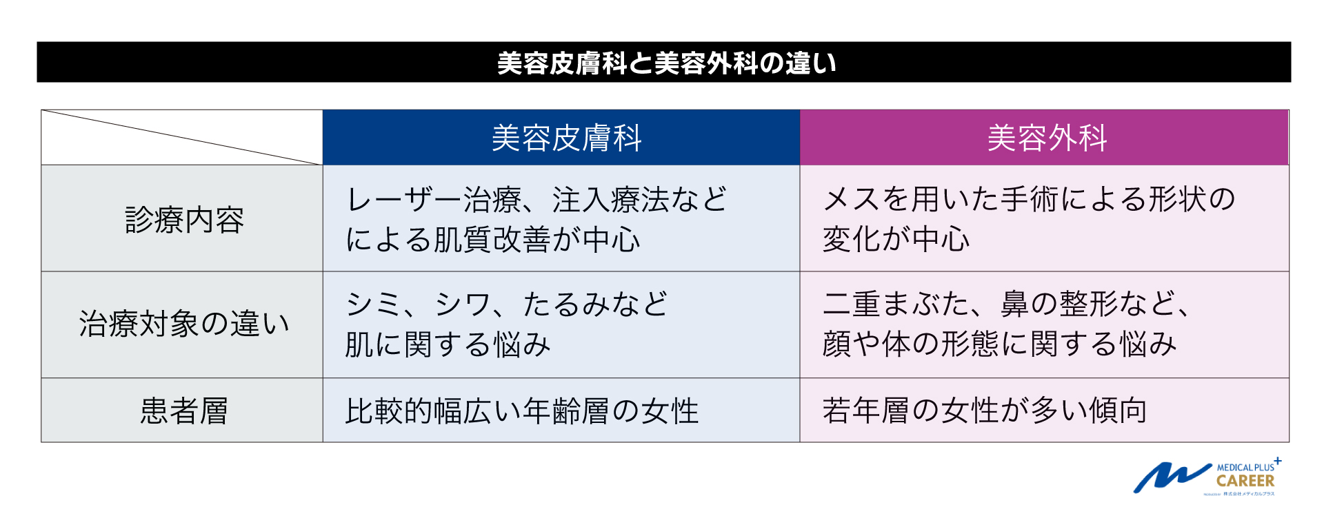 美容皮膚科or美容外科？医師の転職で後悔しないための徹底比較