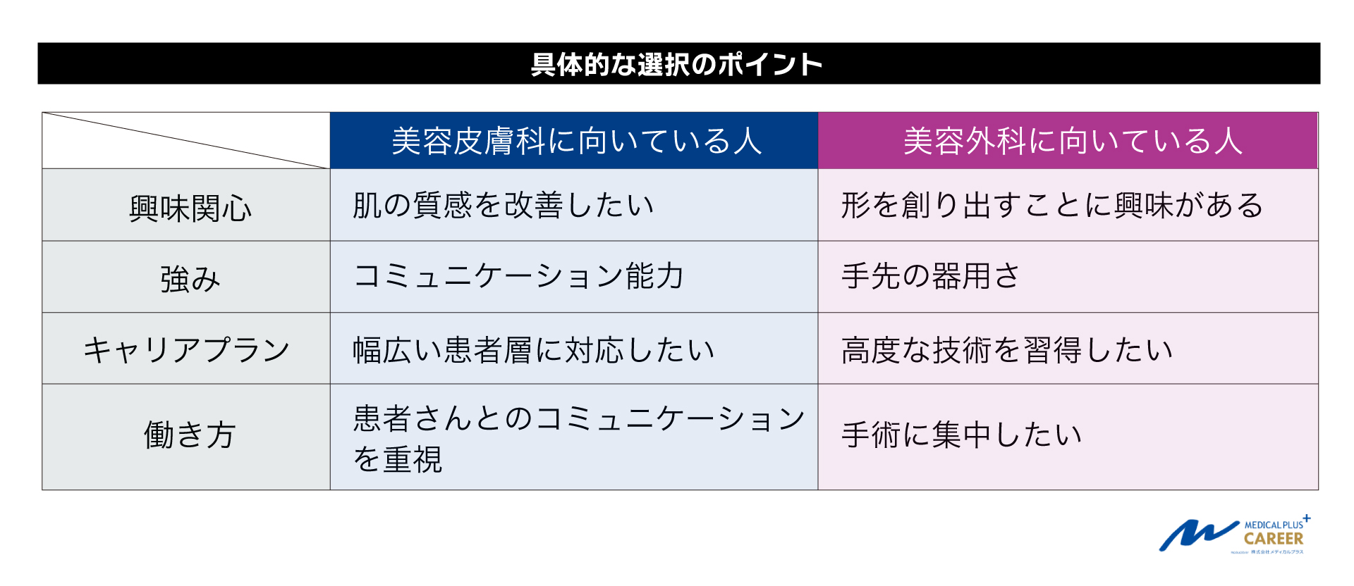 美容皮膚科or美容外科？医師の転職で後悔しないための徹底比較