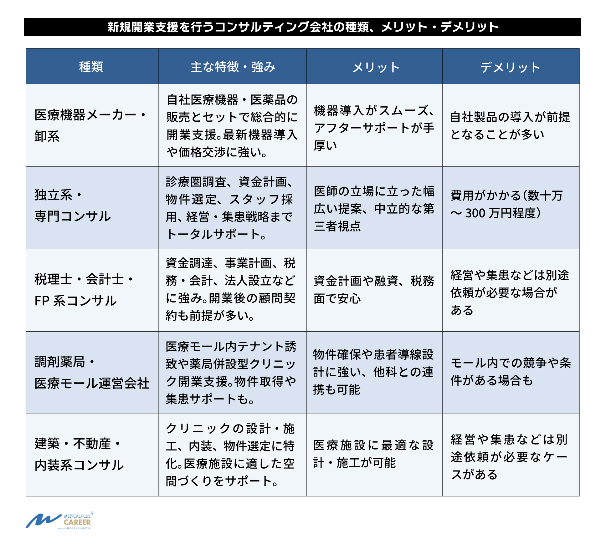 新規開業支援を行うコンサルティング会社の種類とメリットデメリット